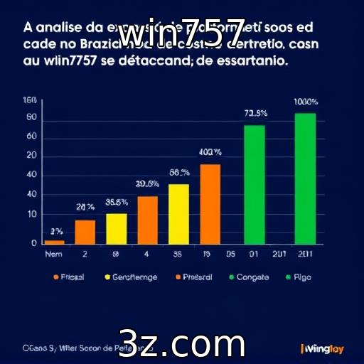 Expansão de plataformas de apostas e impacto no mercado brasileiro